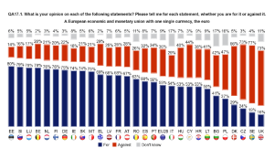 Source Eurobarometer Autumn 2013 cohort