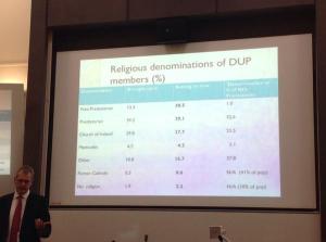 Religious membership of DUP
